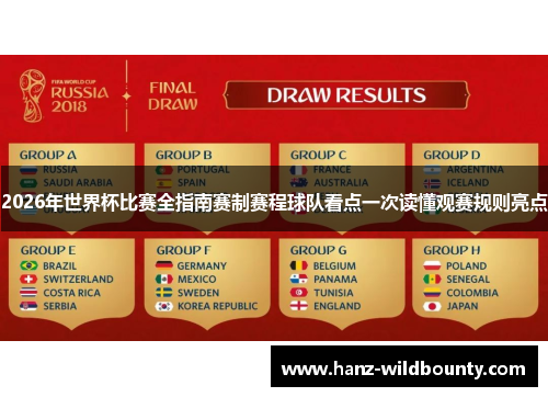 2026年世界杯比赛全指南赛制赛程球队看点一次读懂观赛规则亮点