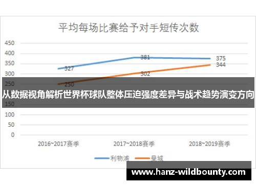 从数据视角解析世界杯球队整体压迫强度差异与战术趋势演变方向