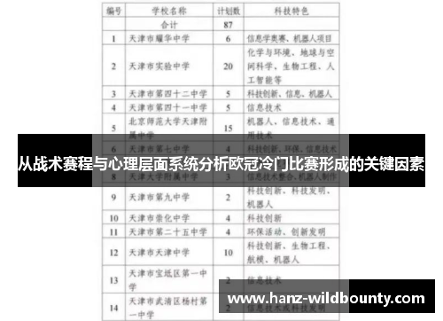从战术赛程与心理层面系统分析欧冠冷门比赛形成的关键因素 从战术赛程与心理层面系统分析欧冠冷门比赛形成的关键因素