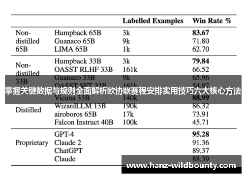 掌握关键数据与规则全面解析欧协联赛程安排实用技巧六大核心方法 掌握关键数据与规则全面解析欧协联赛程安排实用技巧六大核心方法