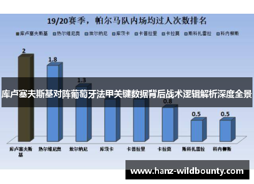 库卢塞夫斯基对阵葡萄牙法甲关键数据背后战术逻辑解析深度全景 库卢塞夫斯基对阵葡萄牙法甲关键数据背后战术逻辑解析深度全景