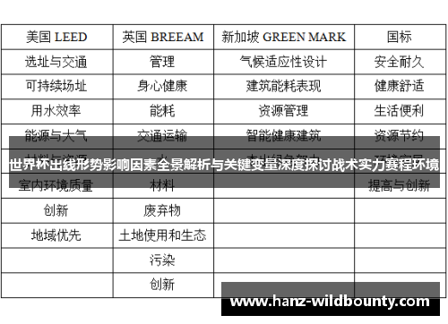 世界杯出线形势影响因素全景解析与关键变量深度探讨战术实力赛程环境 世界杯出线形势影响因素全景解析与关键变量深度探讨战术实力赛程环境