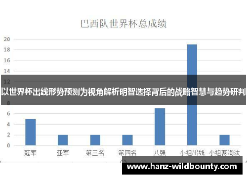 以世界杯出线形势预测为视角解析明智选择背后的战略智慧与趋势研判 以世界杯出线形势预测为视角解析明智选择背后的战略智慧与趋势研判