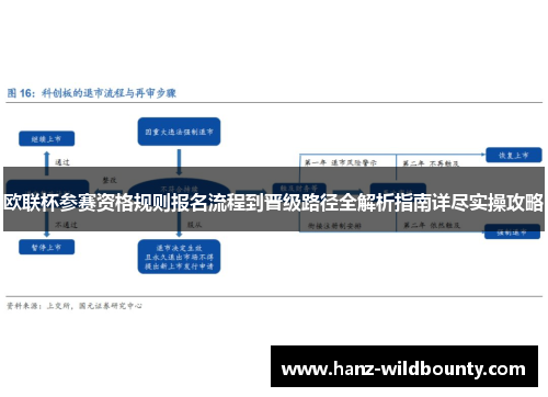 欧联杯参赛资格规则报名流程到晋级路径全解析指南详尽实操攻略