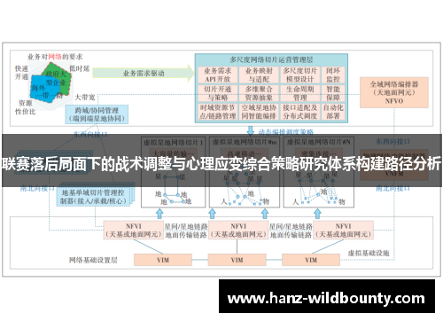 联赛落后局面下的战术调整与心理应变综合策略研究体系构建路径分析 联赛落后局面下的战术调整与心理应变综合策略研究体系构建路径分析