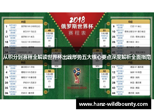 从积分到赛程全解读世界杯出线形势五大核心要点深度解析全面指南 从积分到赛程全解读世界杯出线形势五大核心要点深度解析全面指南