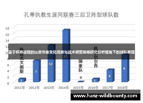 基于杯赛进程的比赛节奏变化观察与战术调整策略研究分析视角下的球队表现 基于杯赛进程的比赛节奏变化观察与战术调整策略研究分析视角下的球队表现