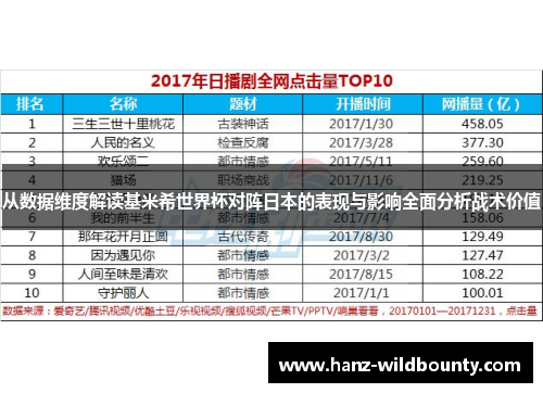 从数据维度解读基米希世界杯对阵日本的表现与影响全面分析战术价值