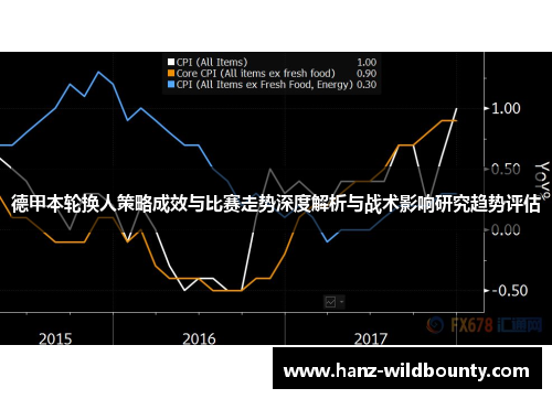 德甲本轮换人策略成效与比赛走势深度解析与战术影响研究趋势评估 德甲本轮换人策略成效与比赛走势深度解析与战术影响研究趋势评估